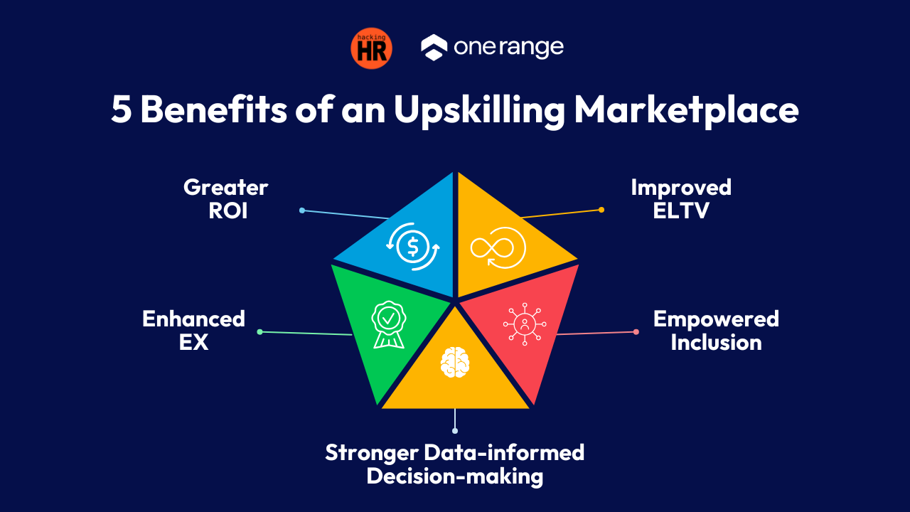 5 game-changing benefits of an upskilling marketplace