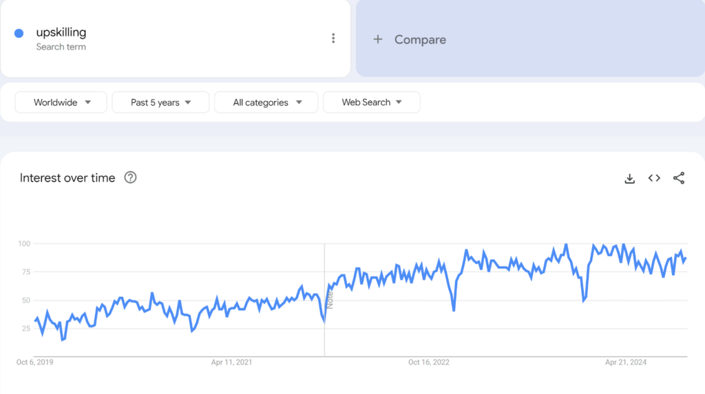 Upskilling Google Trends Last 5 Years